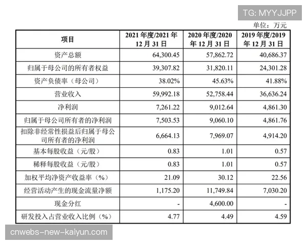 球员赛前技术会议记录公开与保密级别划分说明,正式比赛开始前球员必须佩戴的装备有